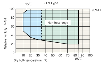 A graph showing the temperature of a type of bulb Description automatically generated