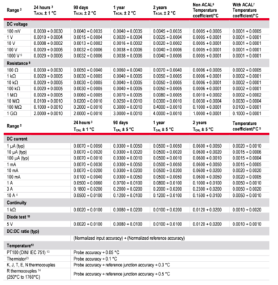 KEYSIGHT 34470A Đồng hồ vạn năng kỹ thuật số 7 keysight 34470A specification denkei