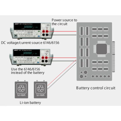 ADCMT 6146 / 6156 Nguồn điện áp, dòng điện DC (DC voltage current source) 3 Nguồn điện áp, dòng điện DC ADCMT 6146/ 6156 sử dụng