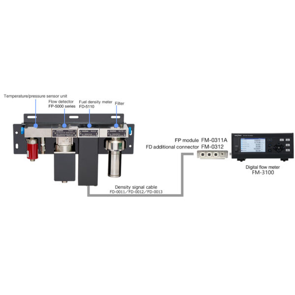 Máy đo mật độ nhiên liệu ONOSOKKI FP-5110 hoạt động