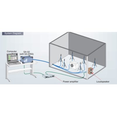 Phần mềm đo mức công suất âm thanh không dội âm RION AS-31PA5