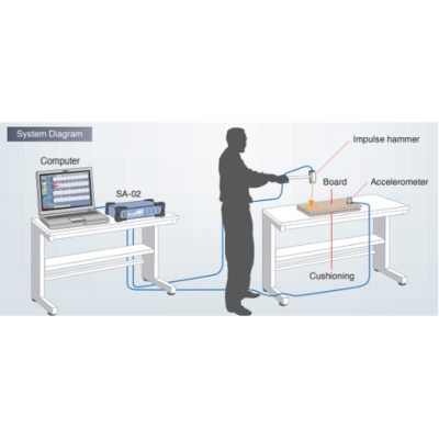Phần mềm đo lường âm thanh tự nhiên RION CAT-SA02_NF