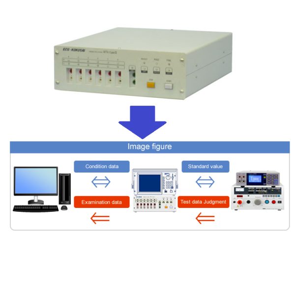 bộ điều khiển thông minh loại ECG KOKUSAI WTX-type Ⅱ