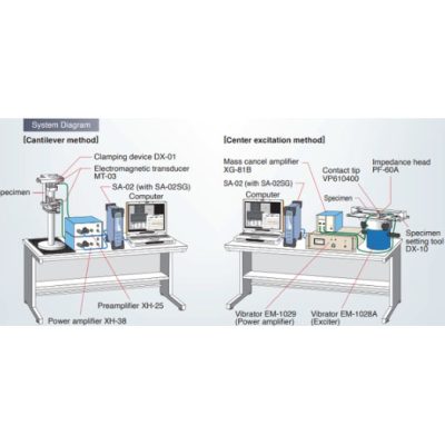 phần mềm đo lường hệ số tổn thất RION AS-14PA5