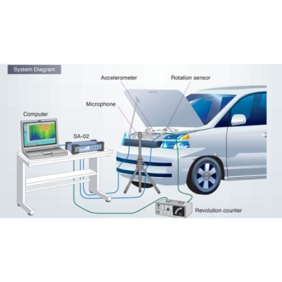 phần mềm đo lường phân tích theo dõi âm thanh RION CAT-SA02-ORDER