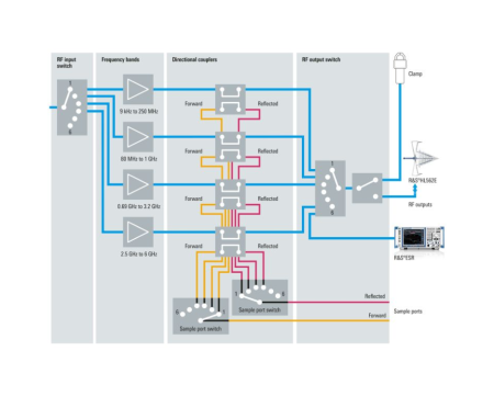 ROHDE & SCHWARZ BBA150 Bộ khuếch đại băng thông 7 ROHDE & SCHWARZ BBA150 (3)