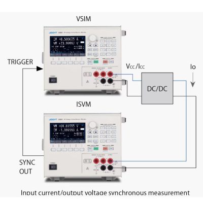 ADCMT 6253/6254 Nguồn điện áp, dòng điện một chiều DC 3 nguồn điện áp, dòng điện một chiều DC ADCMT 6253/6254 ứng dụng