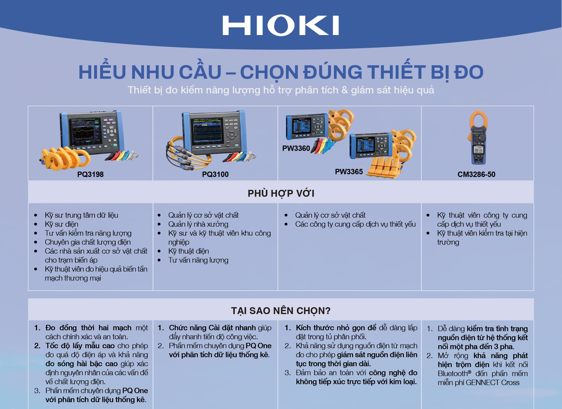 Chọn thiết bị phân tích công suất HIOKI phù hợp