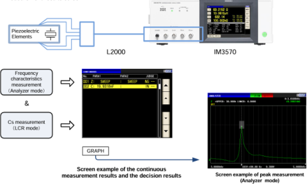 Uu diem may do tro khang HIOKI IM3570