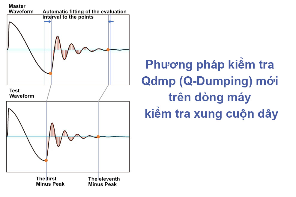 phương pháp kiểm tra Qdmp (Q-Dumping) mới trên máy kiểm tra xung cuộn dây