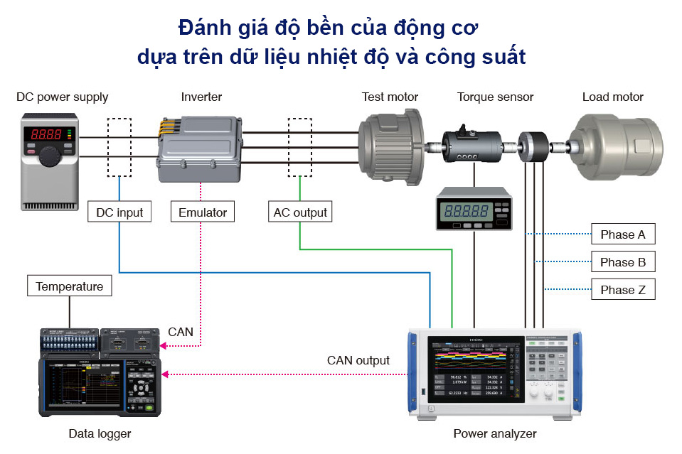 Đánh giá độ bền của động cơ dựa trên dữ liệu nhiệt độ và công suất trong thử nghiệm độ bền - HIOKI